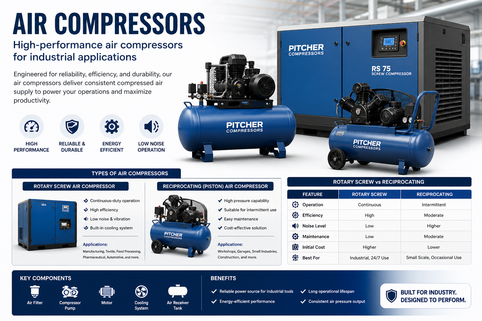 Air Compressors