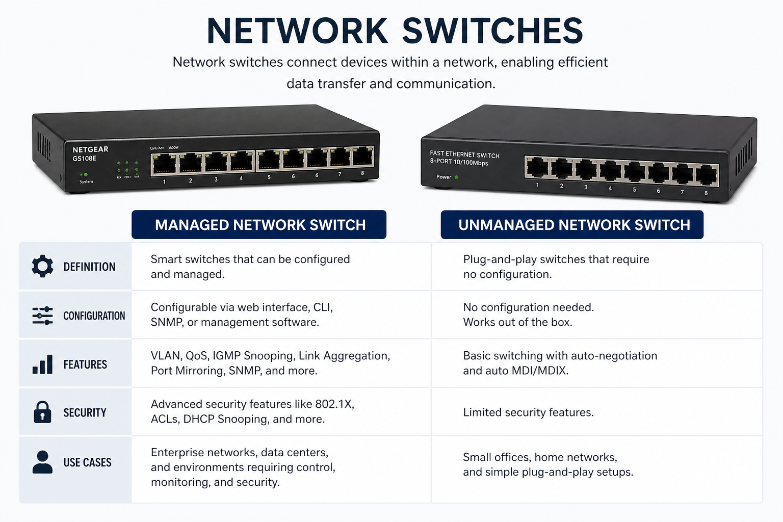 Network Switches