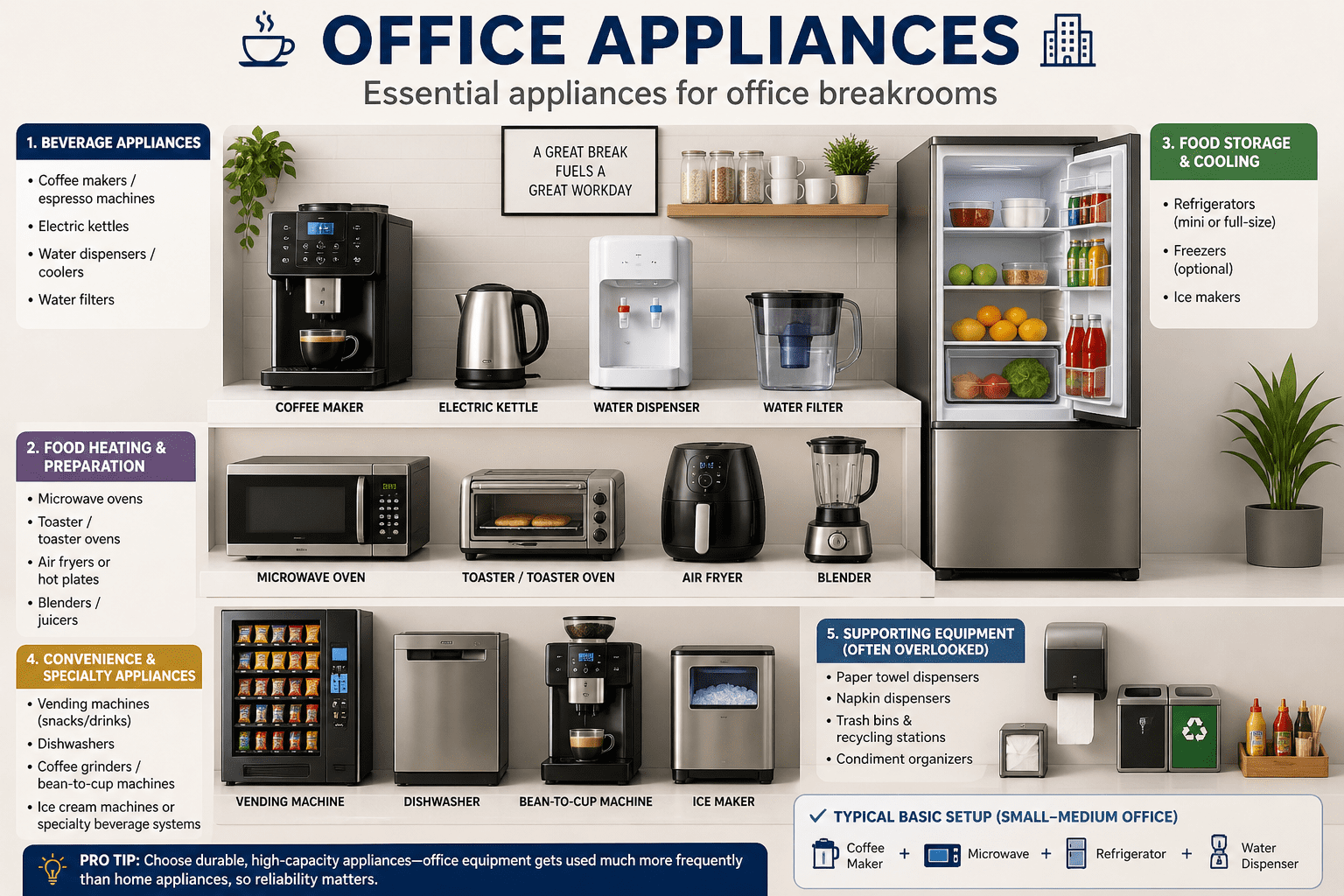 Office Appliances